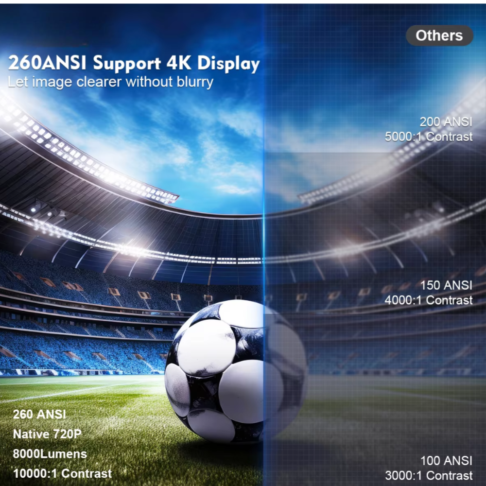 CineCast™ HY300 PRO Smart Projector – 4K Ready. WiFi 6 Fast. Theater Anywhere